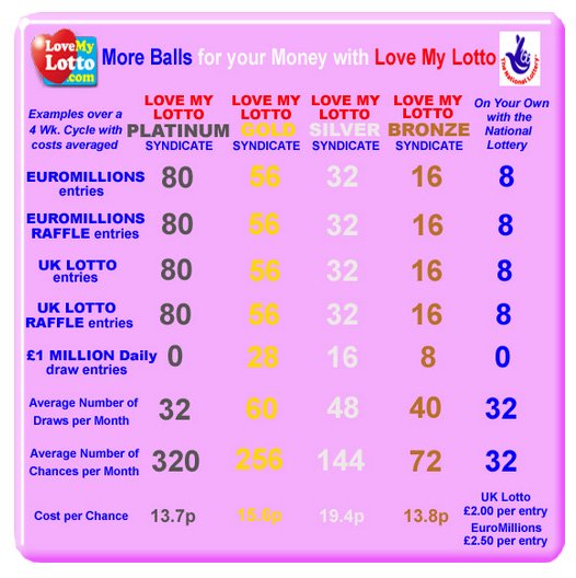 my lotto results for wednesday